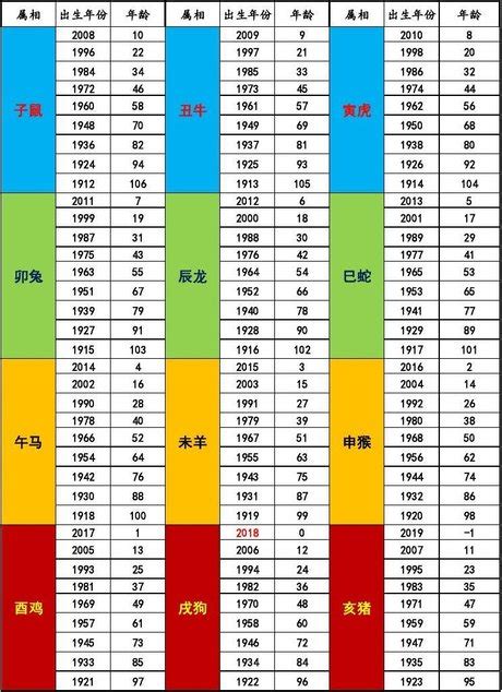 79年是什麼年|日本年號、民國紀元與公元對照表